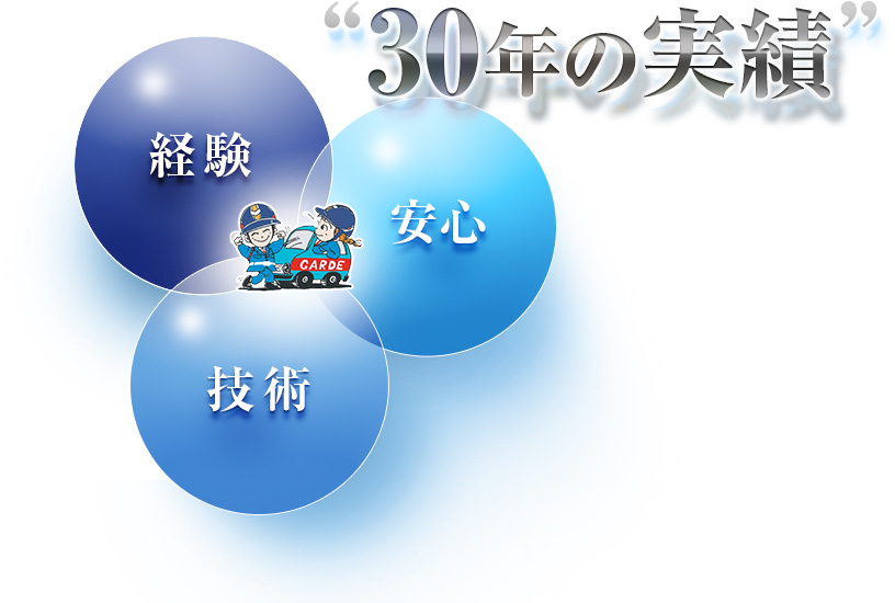 30年の実績　経験　安心　技術